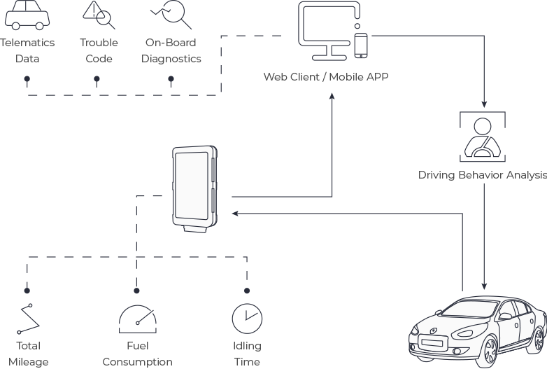 fleet solution